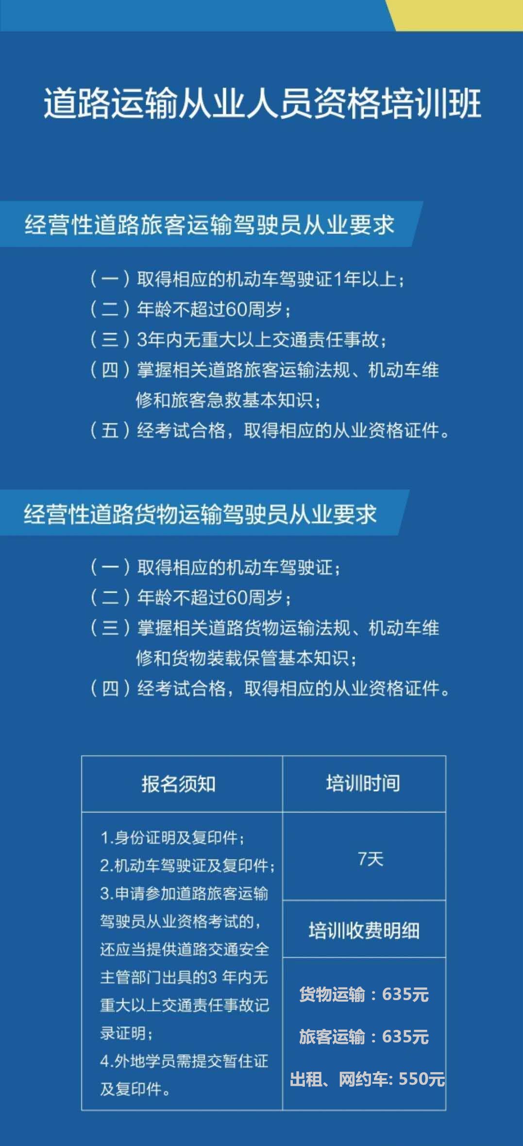 一图读懂各车型报名、增驾条件！(图3)