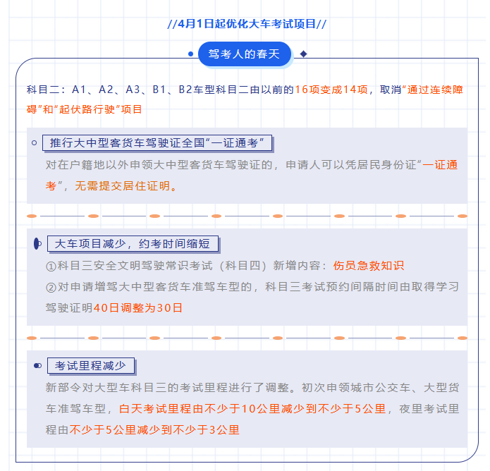 【济宁大运河驾校】小车价格学大车？是的！您没有看错！ (图5)