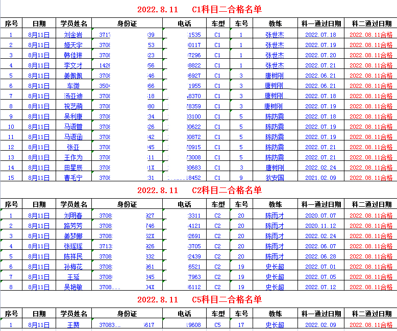 【济宁大运河驾校】又是100％的合格率！看看金牌教练都有谁？(图1)