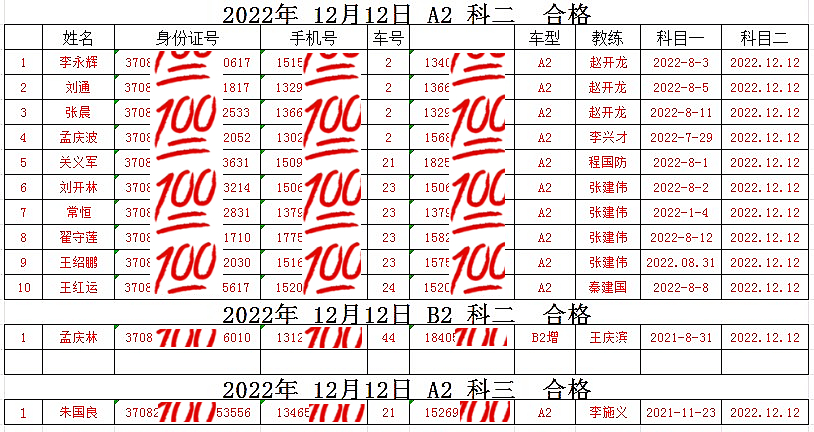 【济宁大运河驾校】首战告捷！大车合格率100％！(图1)