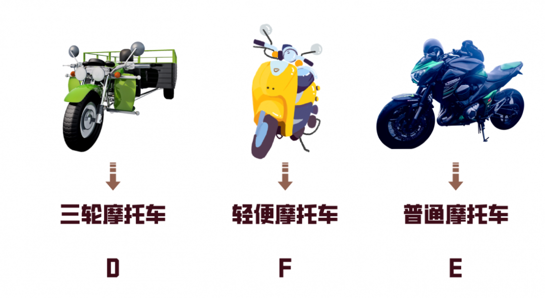 摩托车D/E普通班(图1)