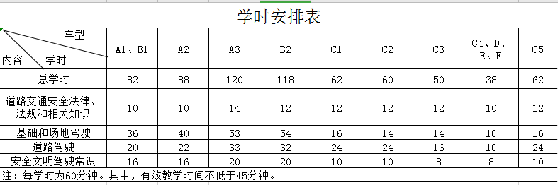 学员如何查询有效学时(图1)