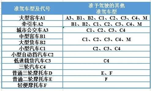 新春钜惠！学大车直降千元！(图1)